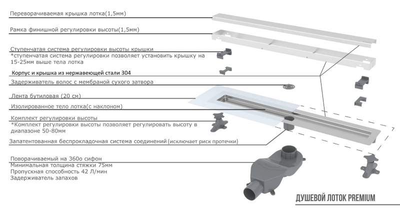 Душевой лоток Premium Linear 80см, нерж.сталь ЧЕРНЫЙ