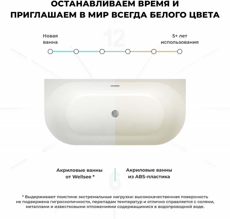 Ванна акриловая Wellsee Belle Spa 3.0 170x80 белый глянец (слив-перелив белый глянец)