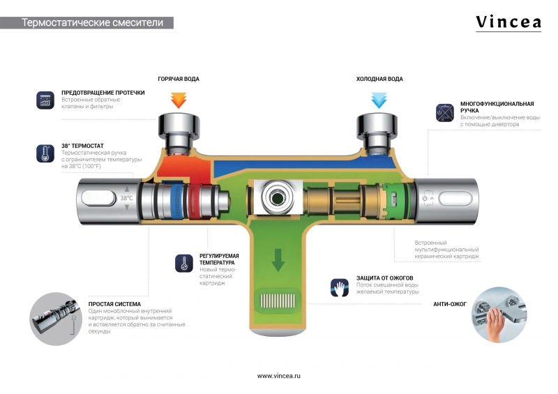 Душевая система Vincea Next  с термостатом графит