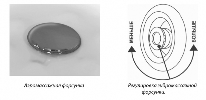 Ванна гидромассажная Тритон Прага 170 170x70 Стандарт