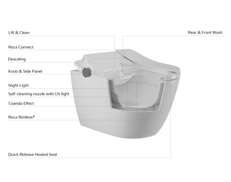 Унитаз-биде подвесной Roca Ona In-Wash с умным сиденьем