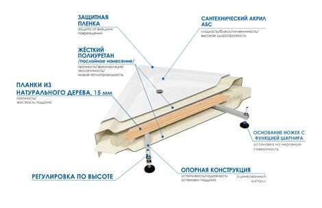 Стеклянный душевой уголок Мономах 180 70х70 с поддоном 