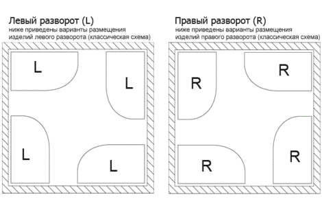 Акриловая ванна Lavinia Boho Bell Pro 150*100 левая  в комплекте ножки и экран 