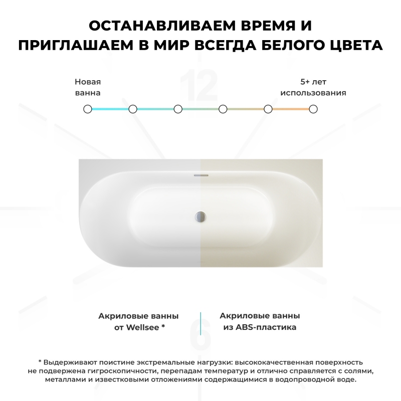 Акриловая ванна 170*80 в наборе 4 в 1 Wellsee Collaro слив-перелив глянцевый белый