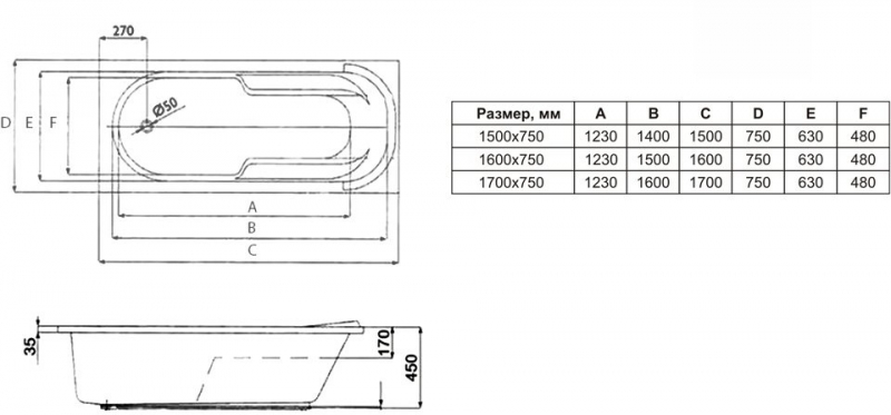 Ванна акриловая Lavinia Boho Bristol 160x75 (с мягким гелевым подголовником), с ножками