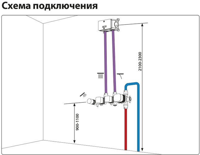 Душевая система скрытого монтажа Timo Saona с термостатом
