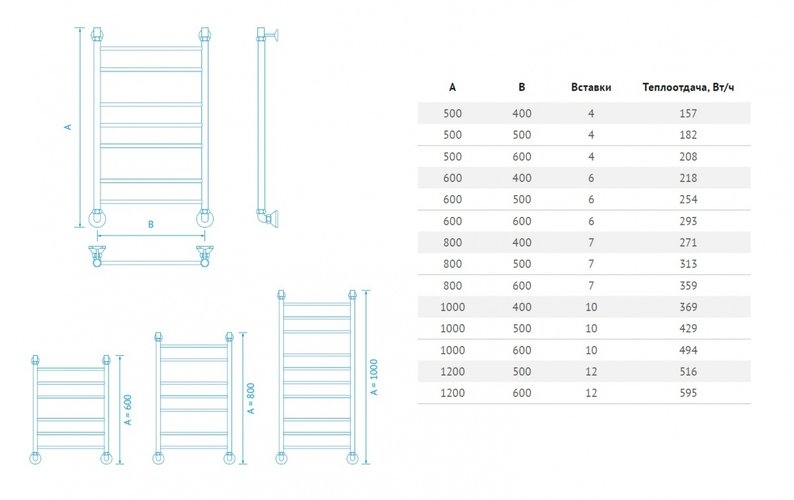 Полотенцесушитель Маргроид 