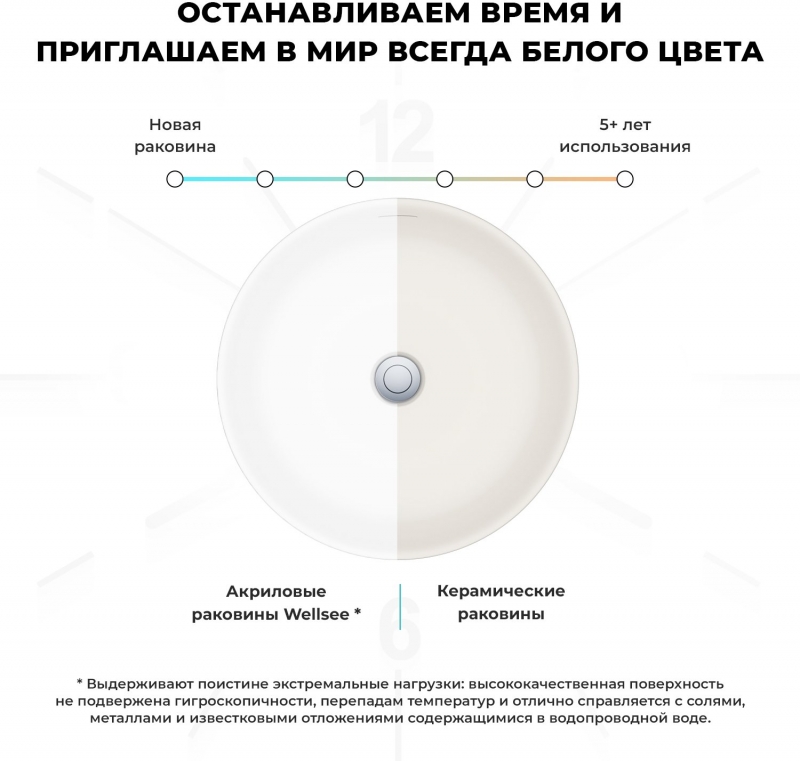 Умывальник напольный Wellsee Chalice Perfection 45x45 белый глянцевый