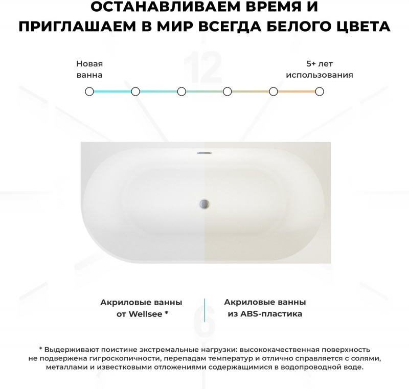 Ванна акриловая Wellsee Excellence Pro 170x75 (слив-перелив белый глянец) белый глянец (правая)