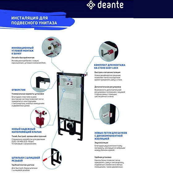 Deante Инсталляция для унитаза кнопка золотая