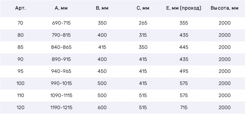 Душевой уголок Vegas-Glass ZA NOVO профиль белый