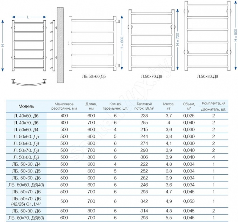Полотенцесушитель водяной Gloss & Reiter Ra-Дуга 50x70