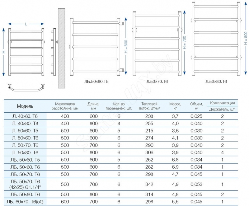 Полотенцесушитель водяной Gloss & Reiter Терра 50x70
